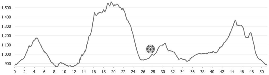 Nøsen Hundreds 50 K race profile